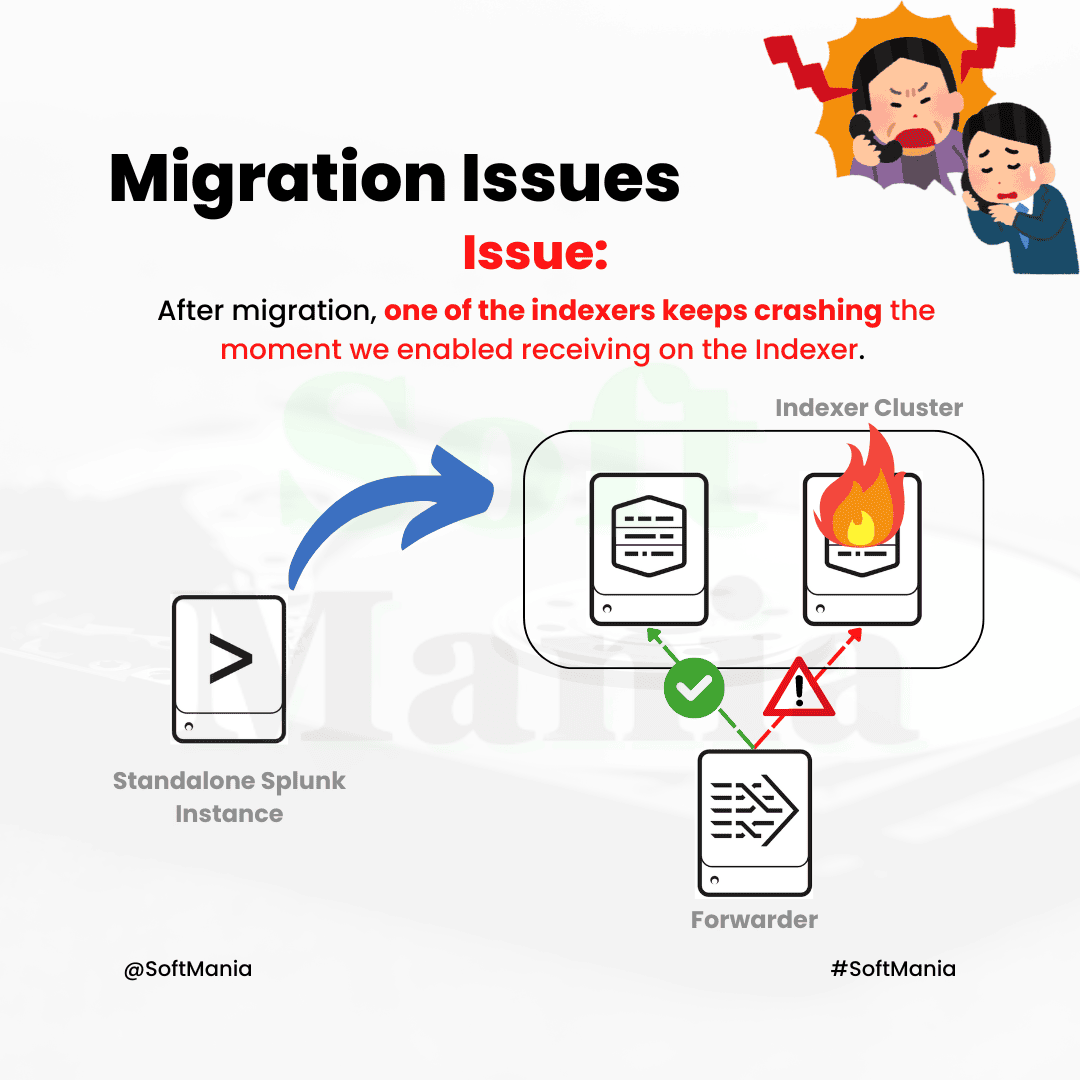 Migration Issues - Splunk Enterprise Troubleshooting Use Case - 32
